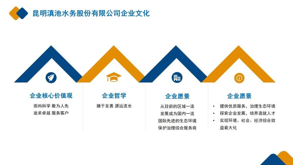 昆明滇池水务股份有限公司企业文化